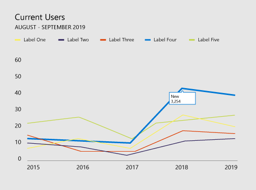 Gráfico de linhas com título, eixos, legenda e área de desenho etiquetada.