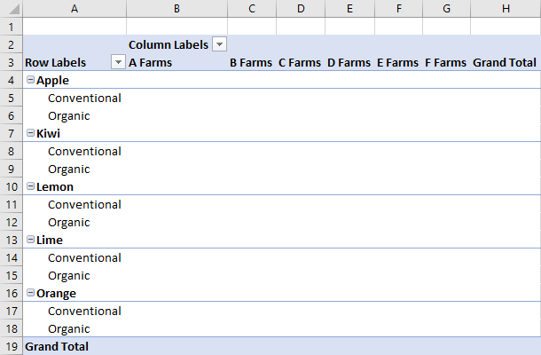 Uma Tabela Dinâmica com uma coluna farm e linhas Tipo e Classificação.