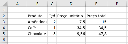 Dados no Excel antes do formato ser definido.
