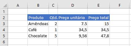 Os dados no Excel após o formato são definidos.