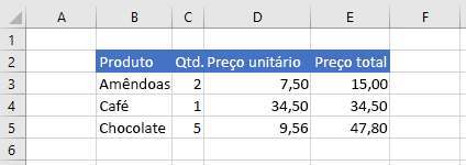 Dados no Excel após o formato de número ser definido.