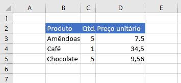Dados no Excel após a atualização do valor da célula.