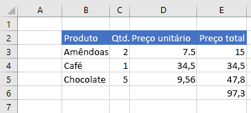 Dados no Excel depois que as fórmulas de célula são definidas.