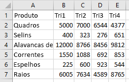Dados no intervalo no Excel.