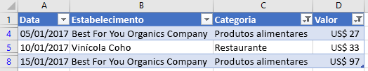 Dados de tabela filtrados no Excel.