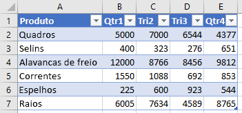 Dados na tabela no Excel.