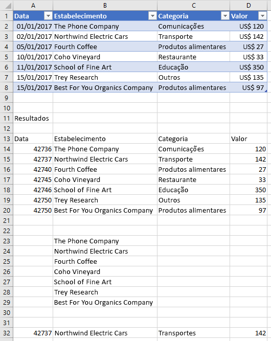 Dados de tabela no Excel.