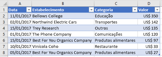 Dados de tabela classificados no Excel.