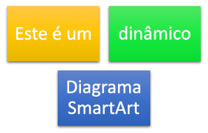 Um diagrama SmartArt dinâmico no Word.