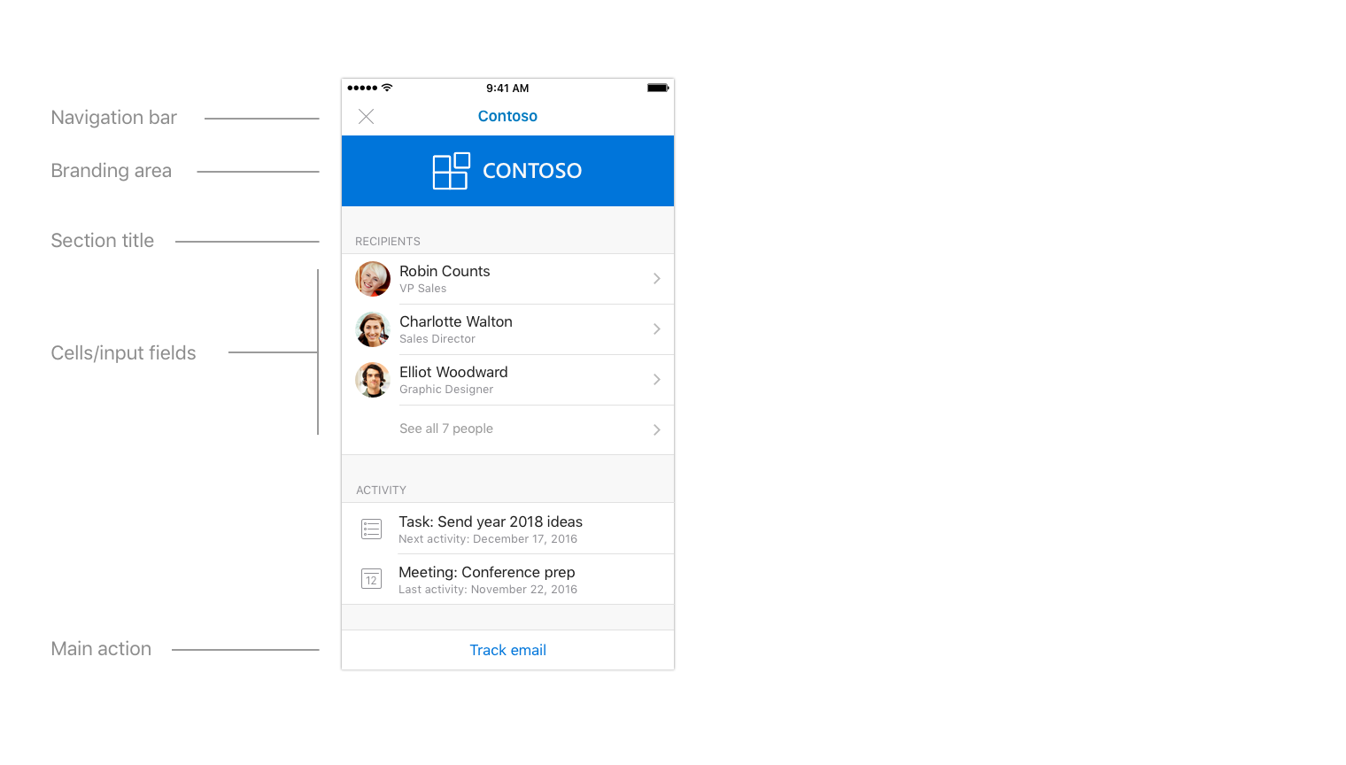 Diagrama de padrões UX básicos para um painel de tarefas no iOS.