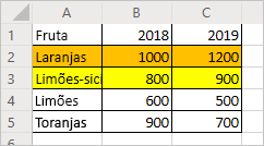 Uma planilha mostrando a linha de dados das vendas de frutas com a linha 