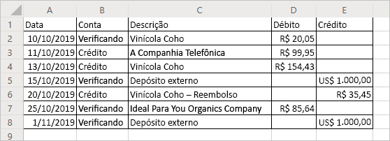 Uma planilha mostrando o extrato bancário como uma tabela formatada apenas com valores positivos.