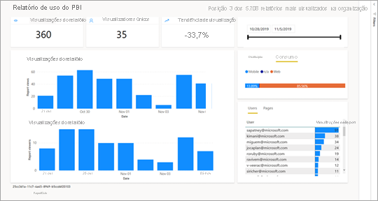 Screenshot of the new Usage Metrics report.