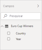 Screenshot shows the Fields pane with Euro Cup Winners fields, Country and Year.