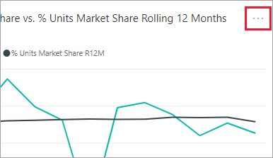 Screenshot of a Power BI tile ellipsis used to open the tile action menu.