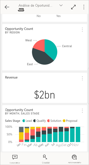 Dashboard in the Power BI for Android app