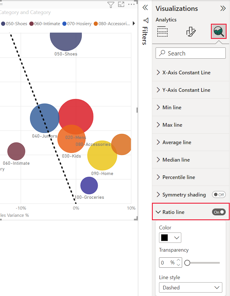 Screenshot of the Visualization menu, showing a pointer to the Analytics pane and Ratio line.