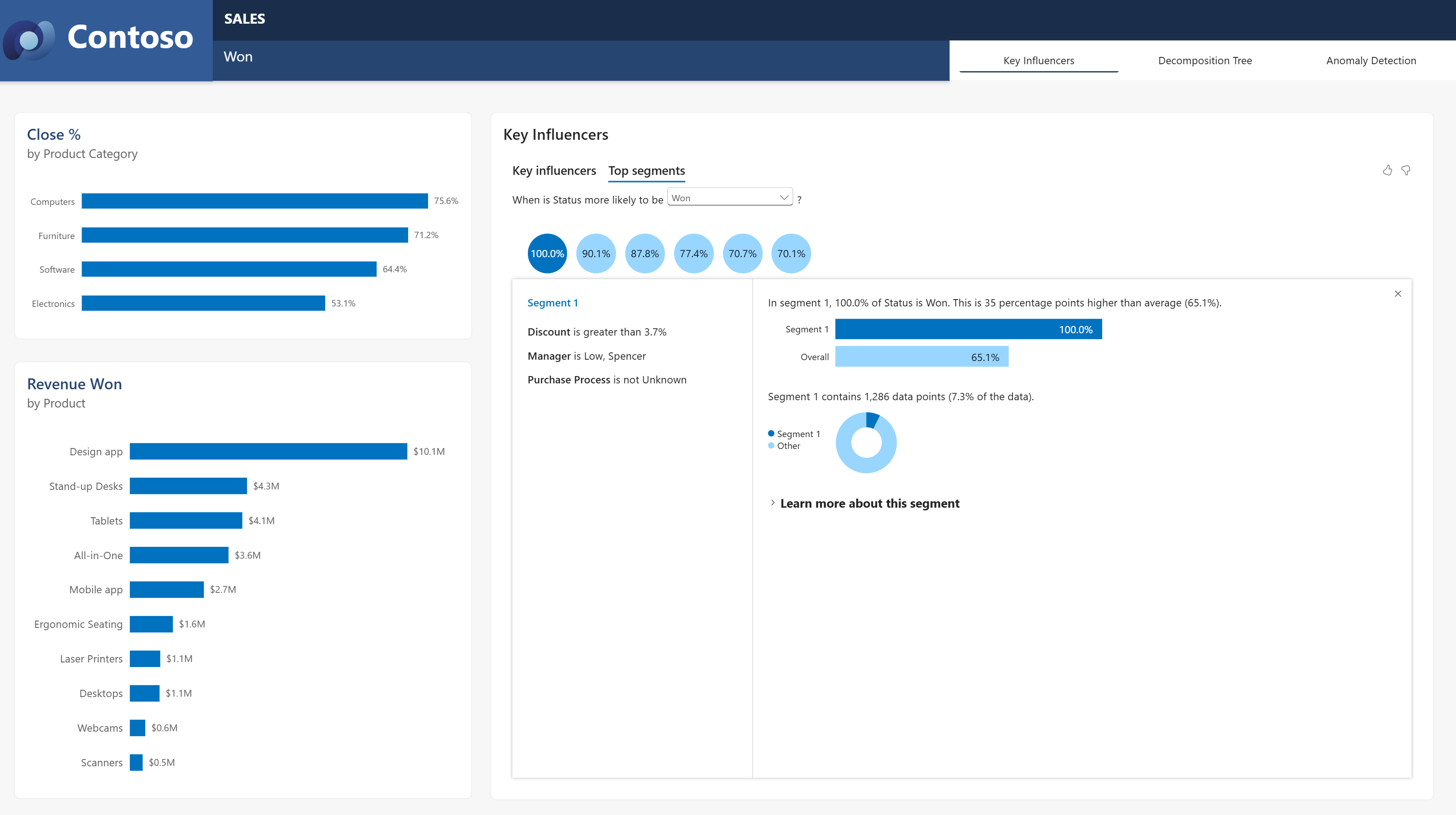 Captura de tela do exemplo de Inteligência Artificial atualizado mostrando os principais influenciadores visuais identificando fatores vinculados a oportunidades ganhas.
