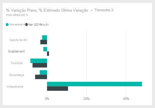 Screenshot shows the Var Plan %, Var LE3 tile.