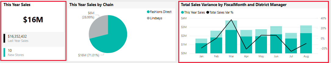 Screenshot shows visualizations that reflect the data selected in the pie chart.