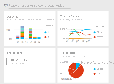 Screenshot of an example Power BI dashboard.