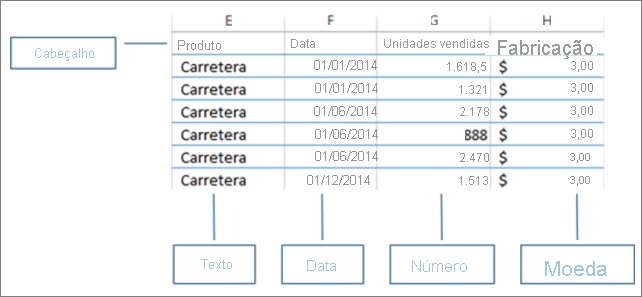 Captura de tela dos dados organizados no Excel.