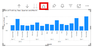 Captura de tela de um gráfico de colunas por mês no editor de relatórios.