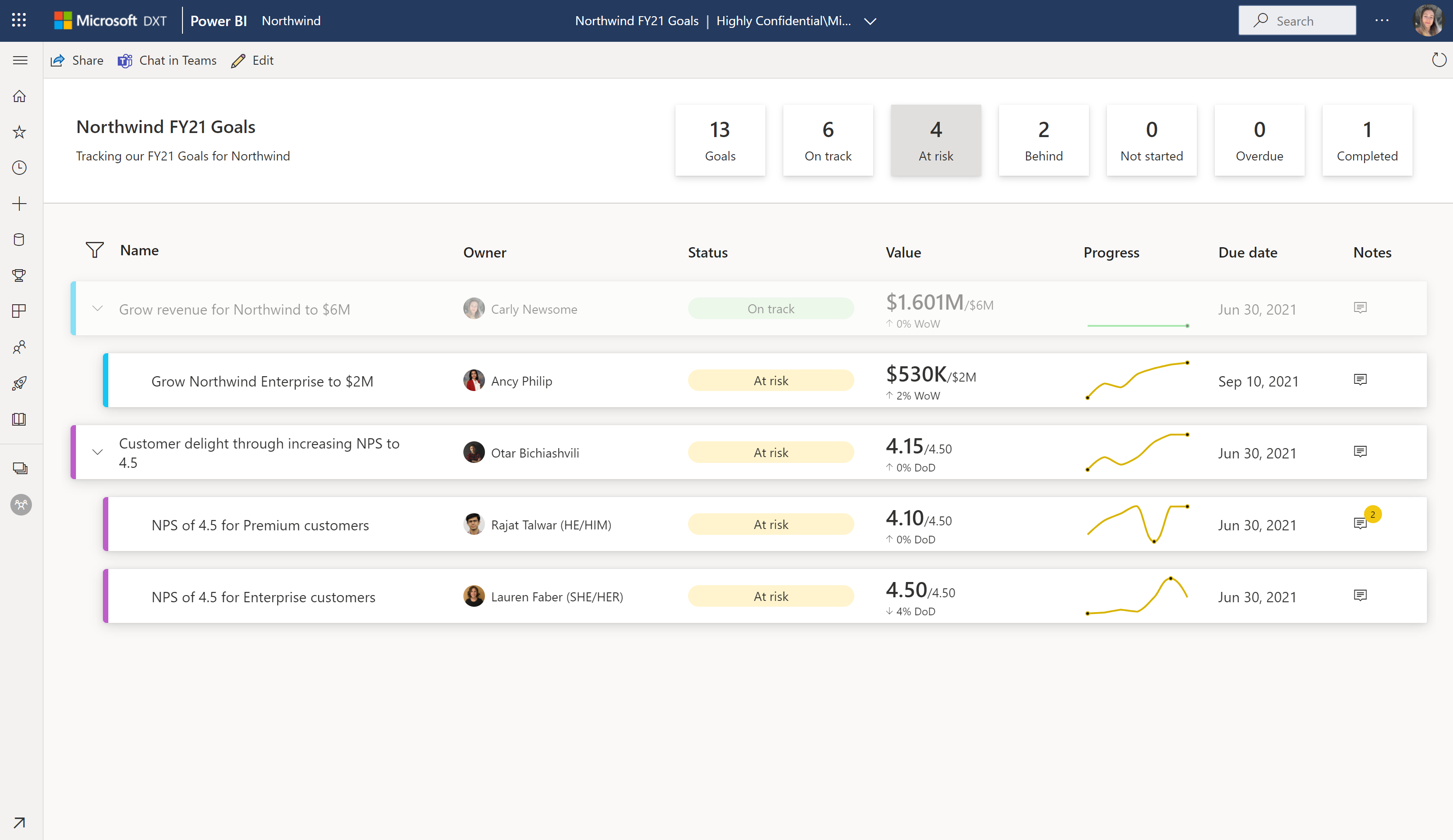 Screenshot of Metrics filtered to status at risk via summary card.