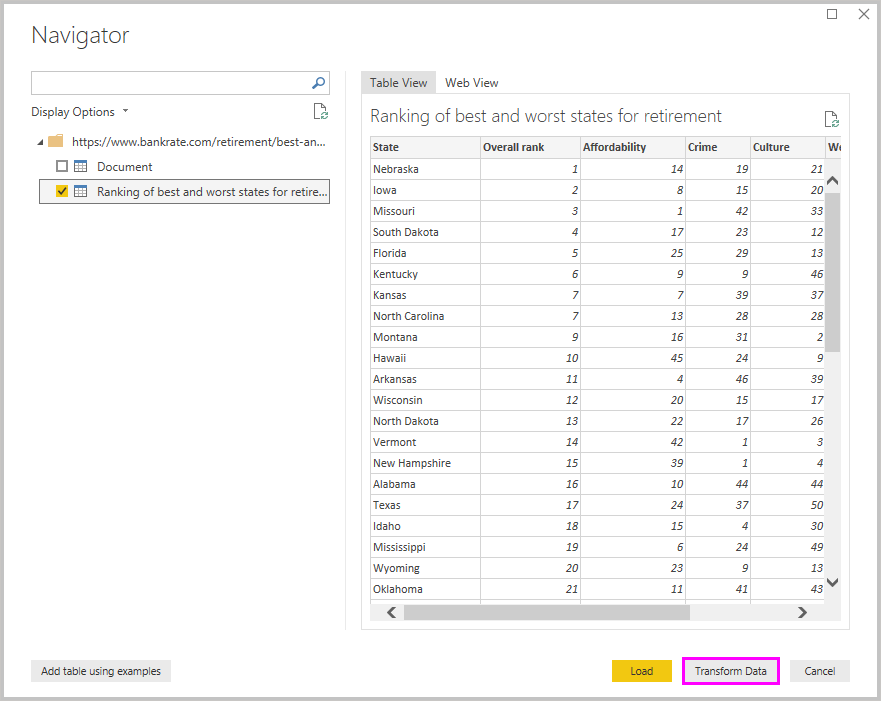 Captura de tela do Power BI Desktop mostrando uma exibição de tabela dos dados importados.