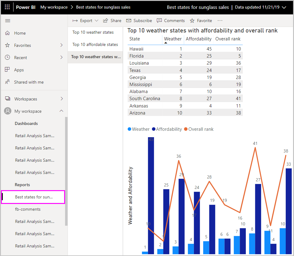 Captura de tela do Power BI Desktop mostrando um arquivo importado para o Power BI.