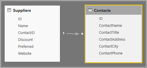 Captura de tela mostrando duas tabelas, uma para Fornecedores e outra para Contatos.