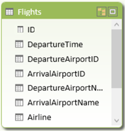 Captura de tela mostrando uma tabela chamada Flights. As colunas da tabela Aeroportos são adicionadas à tabela Flights.
