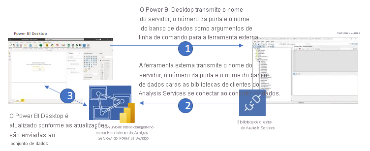 Dúvida] Coluna Tradução  Power BI Desktop: tratamento de dados no