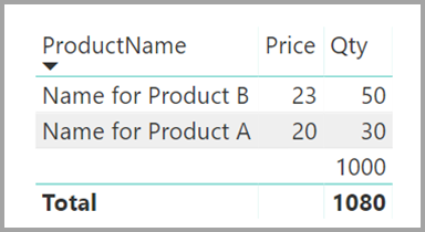 Captura de tela de um Visual exibindo o nome, o preço e a quantidade do produto.