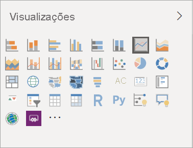 Captura de tela mostrando o painel Visualizações com os ícones de cada tipo de visualização.
