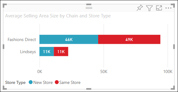 Screenshot of the new stacked bar chart.