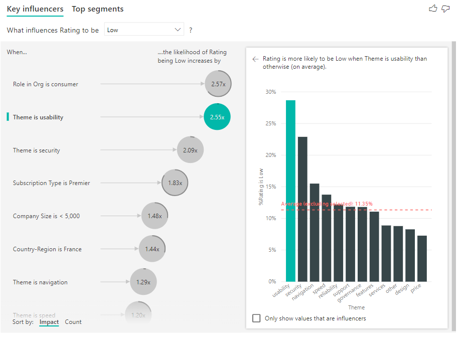 tutorial-de-visualiza-es-de-influenciadores-principais-power-bi