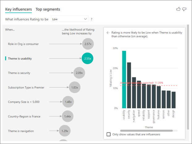 Screenshot of key influencers, with Theme is usability selected.