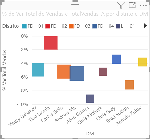 Gráficos de dispersão bolhas e de pontos no Power BI Power BI Microsoft Learn