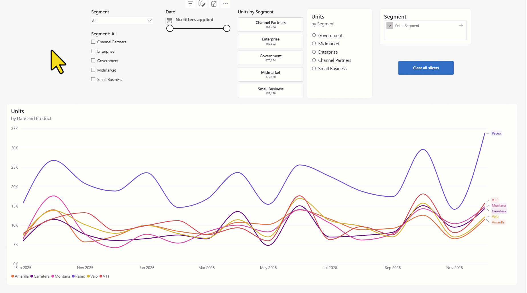 Captura de tela de um slicer dinâmico do Power BI filtrando visuais relacionados em uma página de relatório.