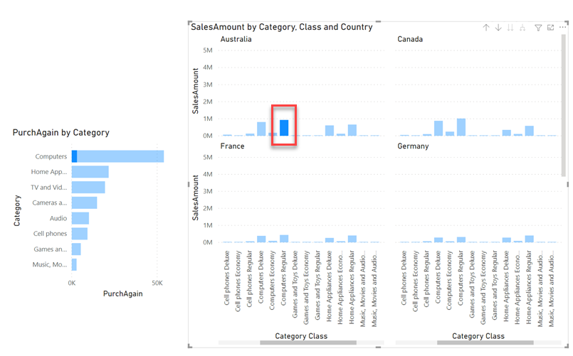 Select a data point in a small multiple.