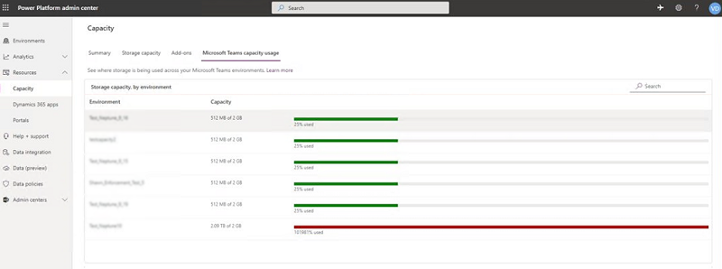 Capacidade do ambiente do Dataverse for Teams.