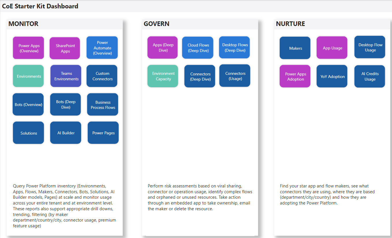 painel-do-power-bi-do-coe-power-platform-microsoft-learn