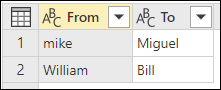 Captura de tela da tabela mostrando valores De Mike e William, e valores Até Miguel e Bill.