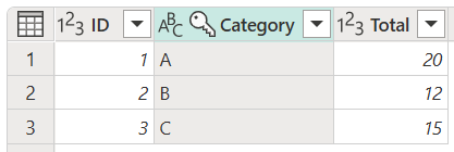 Captura de tela da tabela final com duplicatas removidas da coluna Categoria.