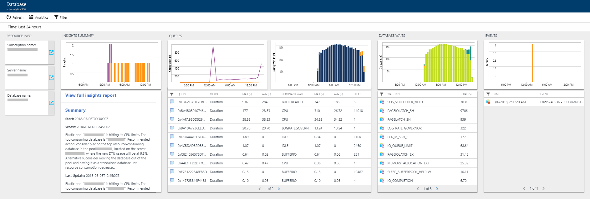 Banco de Dados da Análise de SQL do Azure