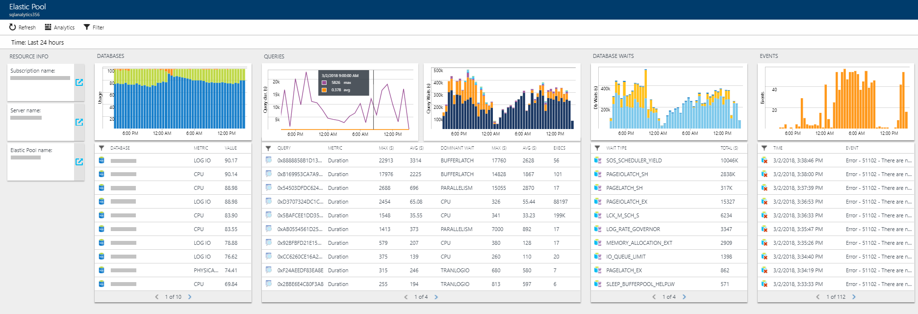 Azure SQL Elastic Pool