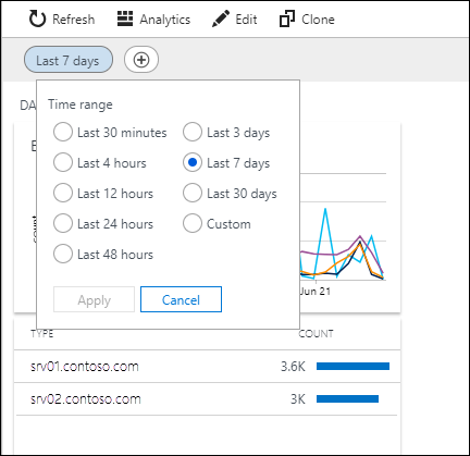 Captura de tela que mostra o menu suspenso Intervalo de tempo para uma exibição no Azure Monitor, com os últimos 7 dias selecionado.