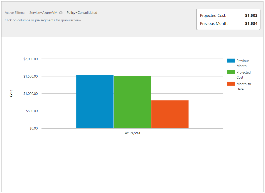 Exemplo que mostra o Custo projetado do mês atual da VM do Azure