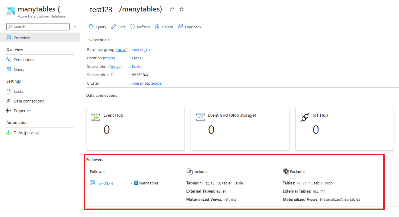 Captura de tela de visão geral com a lista de bancos de dados compartilhados com outras pessoas.